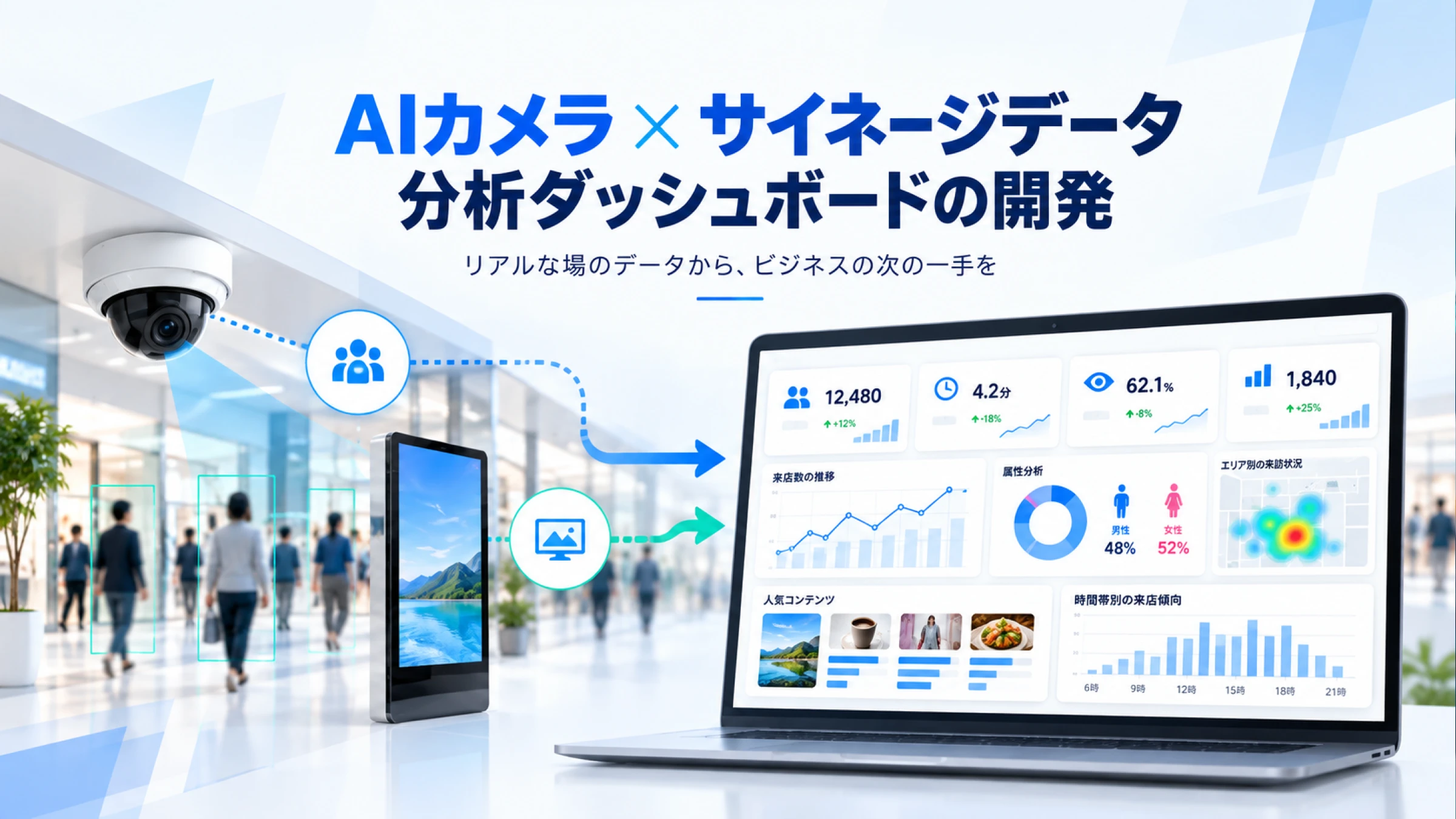 AIカメラ×サイネージデータ分析ダッシュボード開発