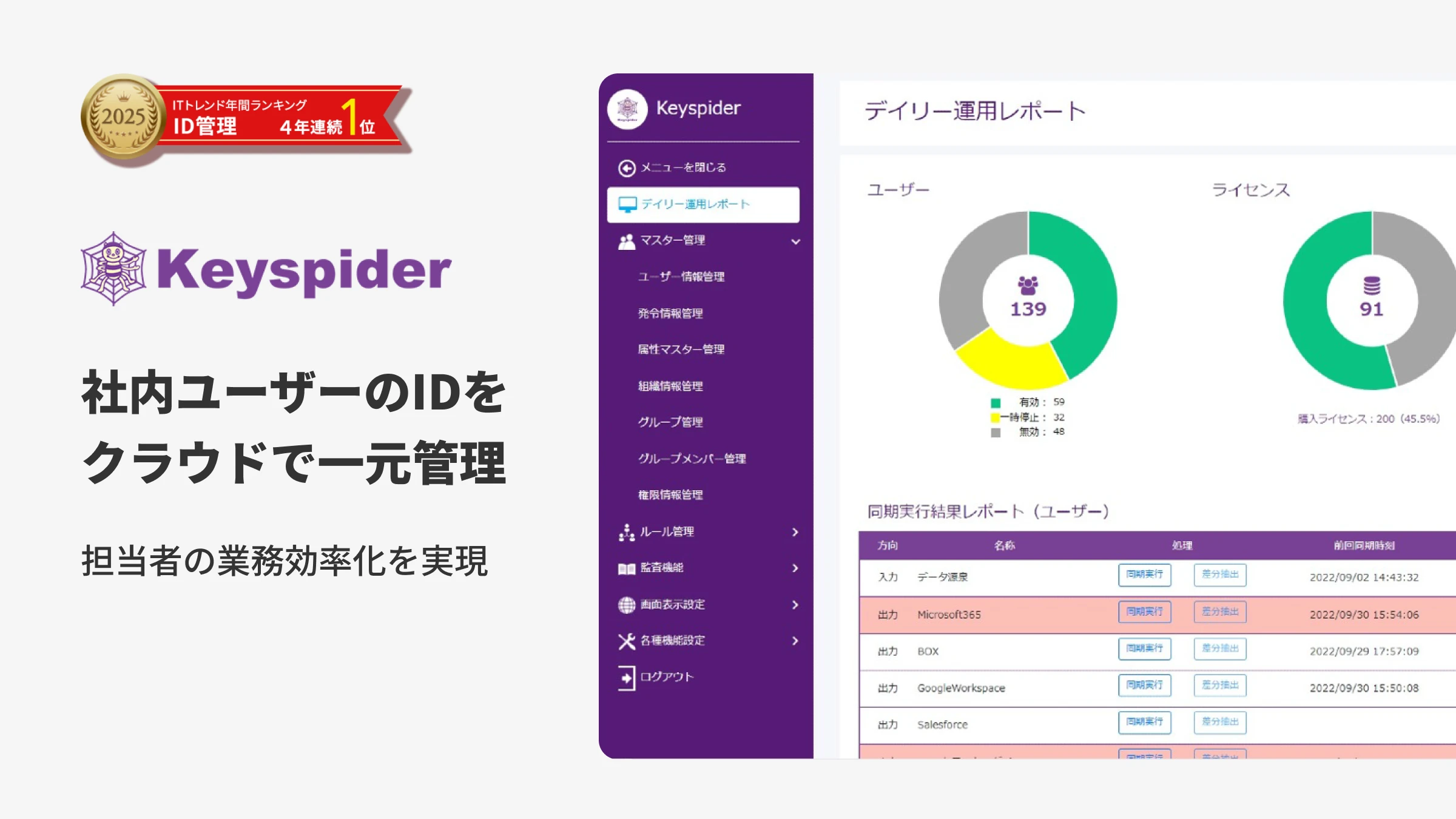 クラウドID管理システム導入