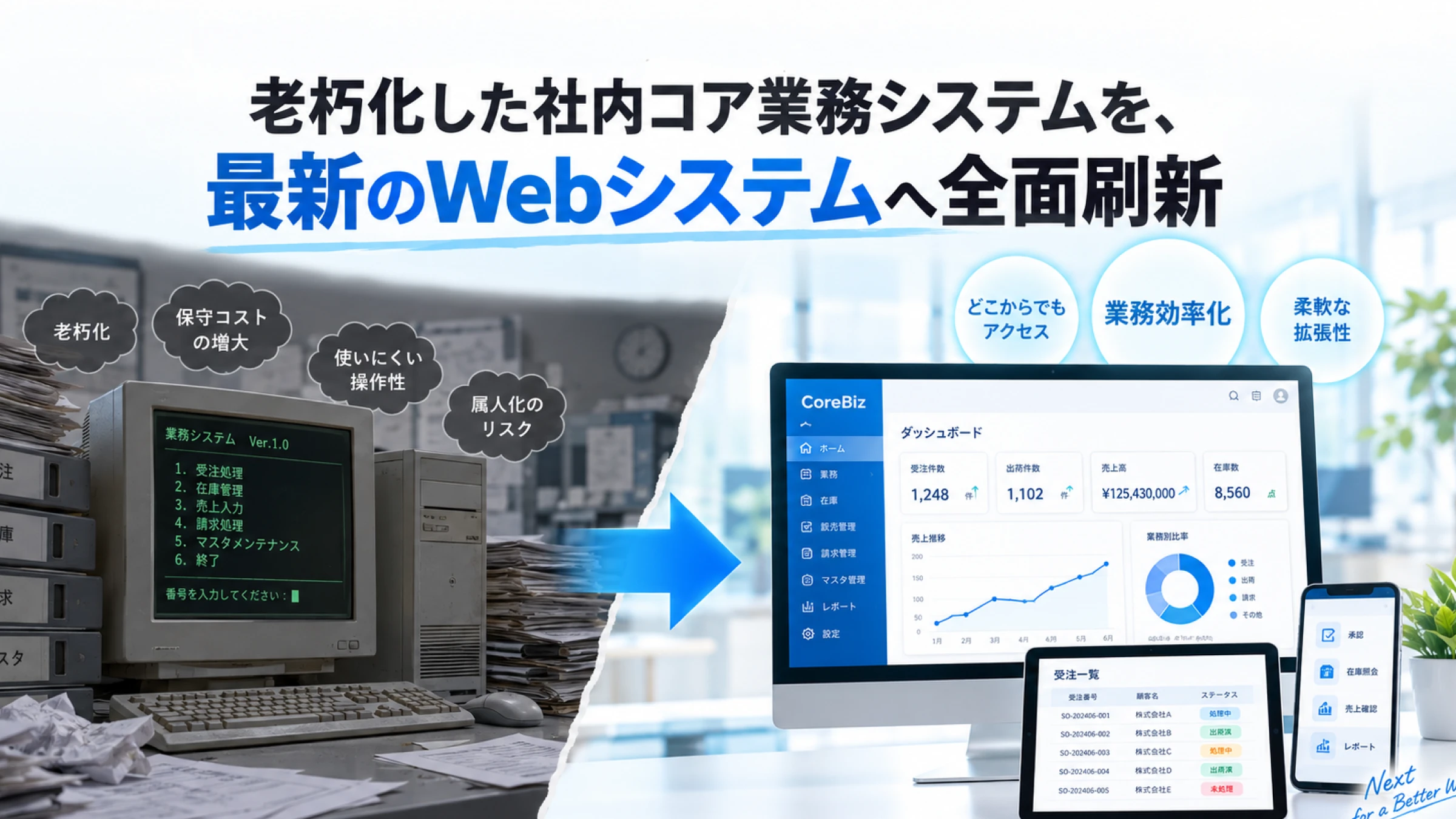 コア業務システム刷新事例